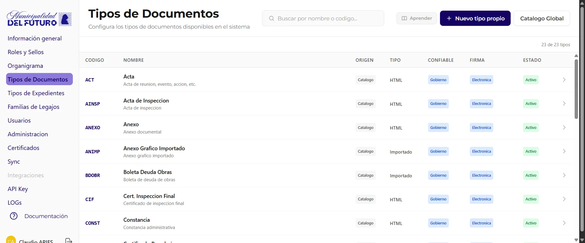 Pantalla de administración de tipos de documento en el BackOffice de GDI Latam