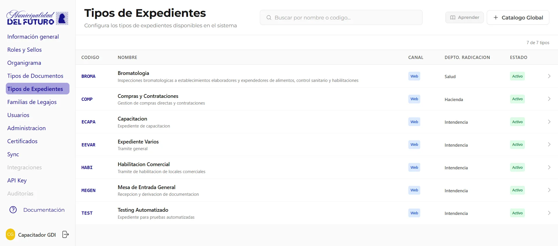 Pantalla de administración de tipos de expediente en el BackOffice de GDI Latam