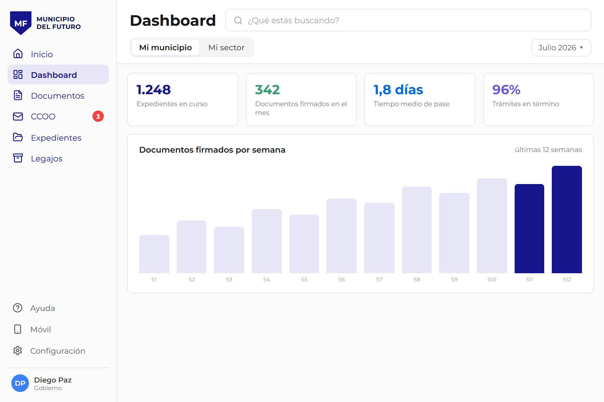 Dashboard de gestión del municipio